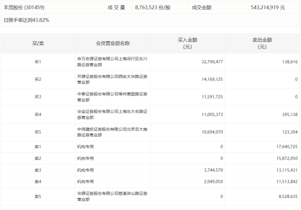 掌尚策 浙农股份：拟公开挂牌转让华通医药100%股权